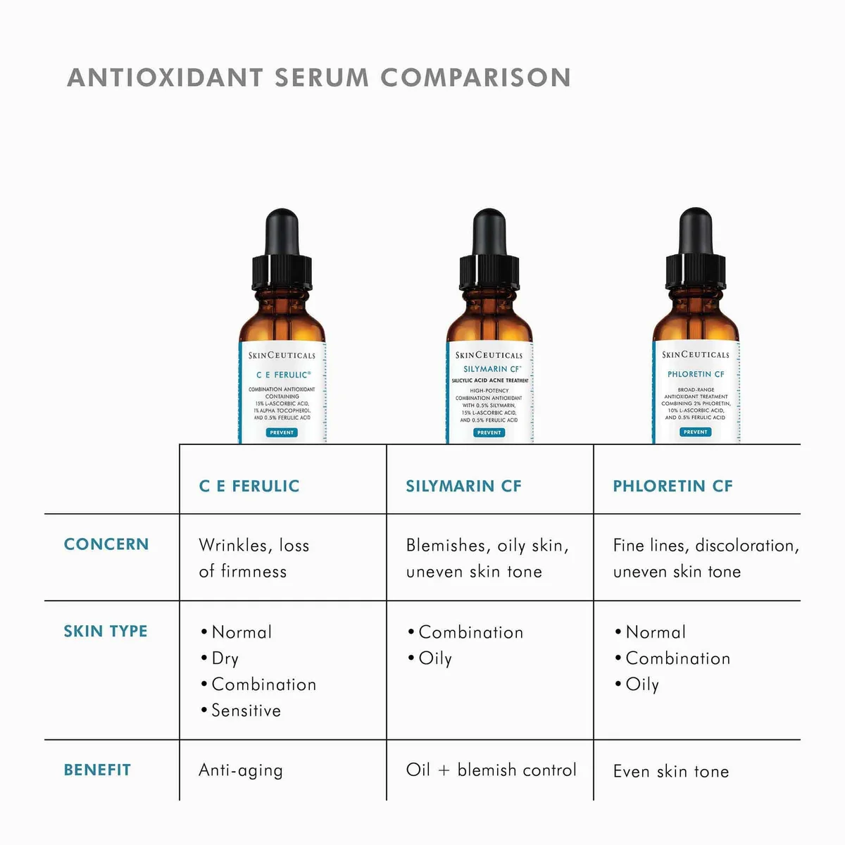 SkinCeuticals C E Ferulic (1 fl. oz.) | Dermstore